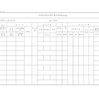 과세전적부심사청구처리대장 (국세청) 과세전적부심사청구처리대장 (국세청)
